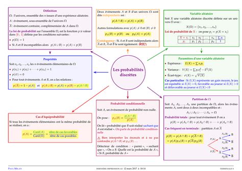 Résumé Sur Les Probabilités Discrètes