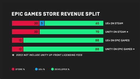 The epic games store free game backlog. Epic undercuts Steam with new store that gives devs more ...