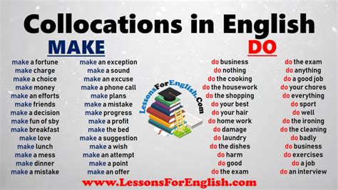 Emak saudara translated to english. Collocations Archives - Lessons For English