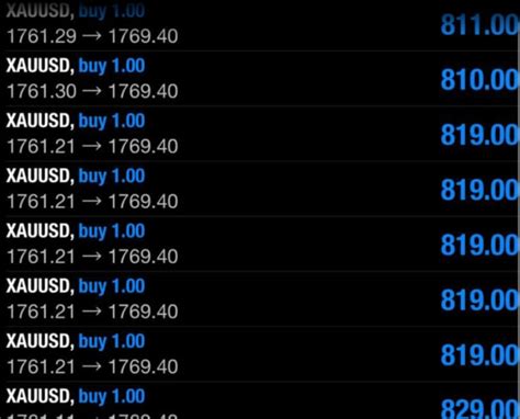 Code Mt4 Mt5 Or Mql4 Mql5 Based Custom Indica And Ea Trading Bot