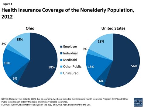 Apr 15, 2021 · ohio health insurance exchange links. The Ohio Health Care Landscape | KFF