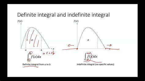 Calculus Lecture Week 111 Integral Calculus Antiderivatives And