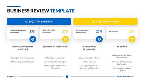Business Review Template Download And Edit Powerslides®
