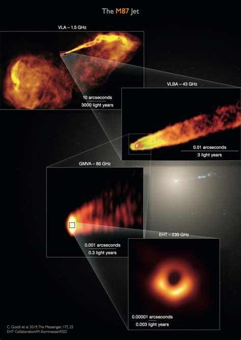 First M87 Event Horizon Telescope Results And The Role Of Alma Black