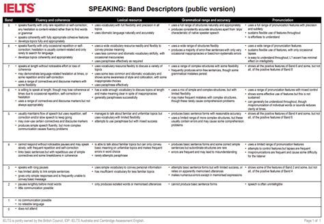 Explained Speaking Band Scores Marking Criteria And Test Format