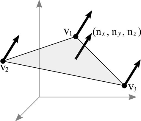 OpenGL Normal Vector Transformation