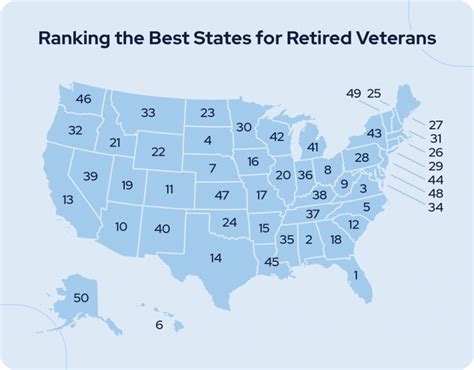 Best States For Military Retirees