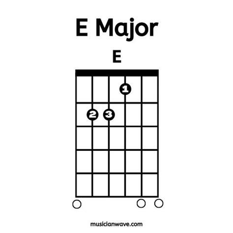 14 Basic Guitar Chords For Beginners Musician Wave