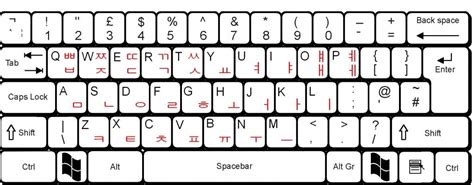 Korean Keyboard Layout Korean Alphabet Learn Korean Alphabet Korean