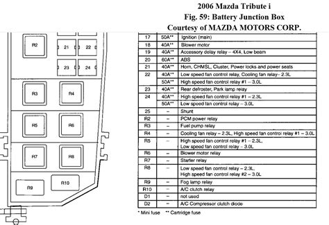 Diagram 2004 Mazda Tribute Fuse Box Diagram Mydiagramonline