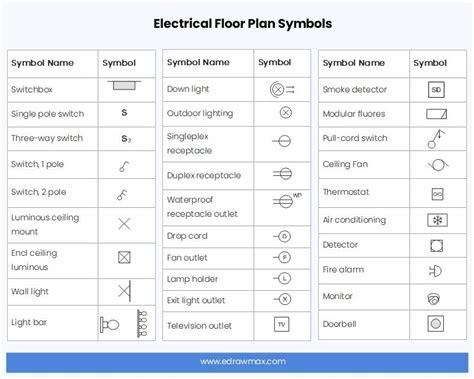 Floor Plan Light Switch Symbol Floor Roma