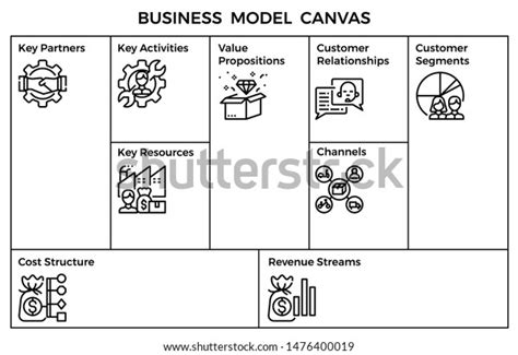Business Model Canvas Svg