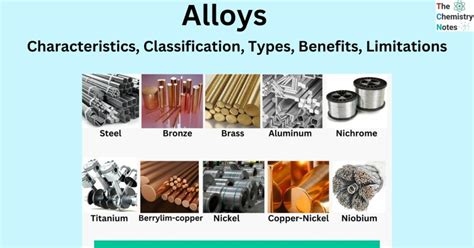 Alloys Characteristics Classification Types Benefits Limitations