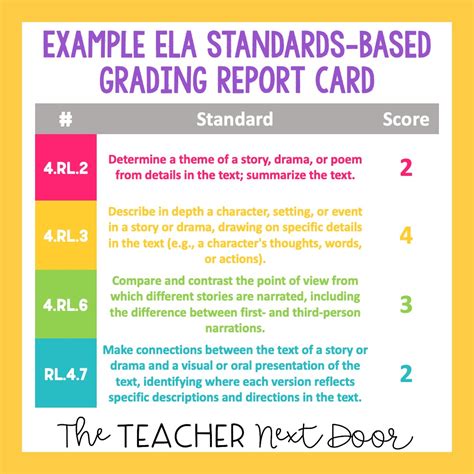 What Is Standards Based Grading Why Is It So Hard And How To Tackle