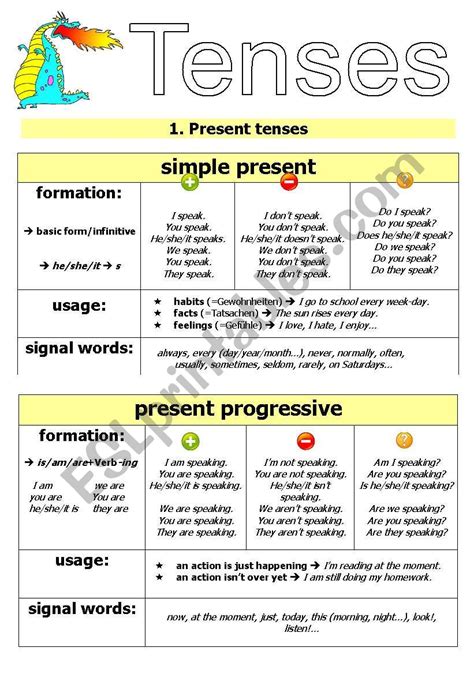 Simple Present Present Progressive Esl Worksheet By Thegirl