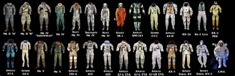 A Complete Illustrated Timeline Of Spacesuit Design Space Suit
