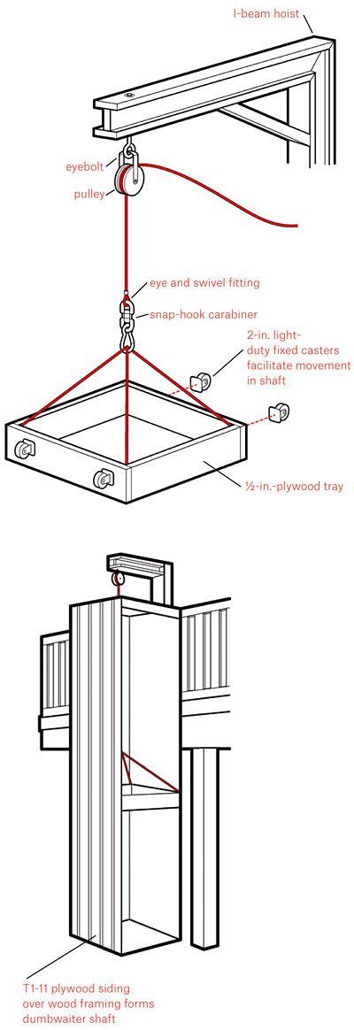 This is a simple machine that can be made with all sorts of different things. How to Make a Dumbwaiter | Decking, Pulley and Building