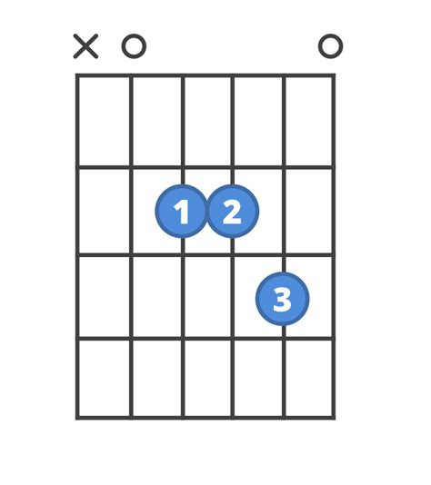 How To Play Sus4 Chords Chordbank