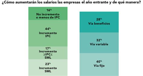 Nuevo salario mínimo para 2021. El aumento del salario mínimo 2020 y la compleja coyuntura