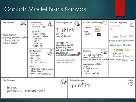 Kewirausahaan Business Model Canvas BMC