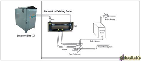 One two furnace ga furnace thermostat wiring diagram. Empyre Elite XT 200 EPA Outdoor Wood Boiler/Furnace