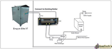 This book even contains recommendations for … Empyre Elite XT 100 EPA Outdoor Wood Boiler/Furnace