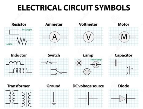 Electrical Symbols Electrical Knowhow