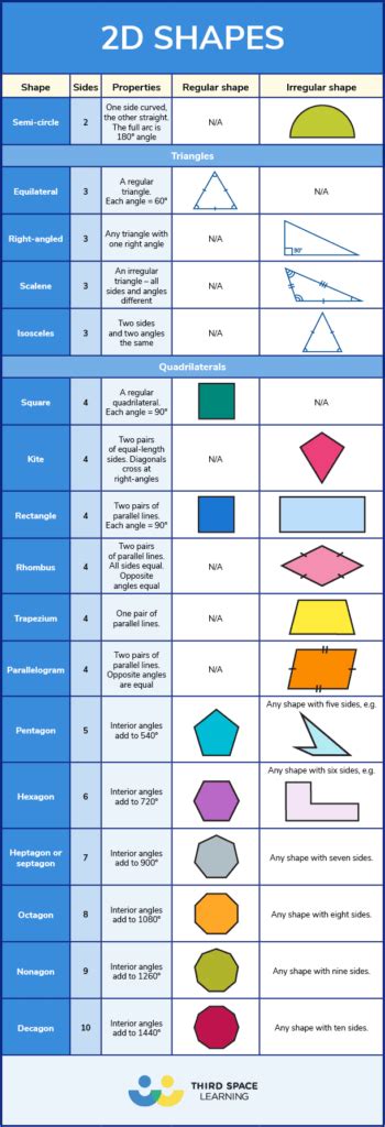 What Are 2d Shapes Explained For Primary School