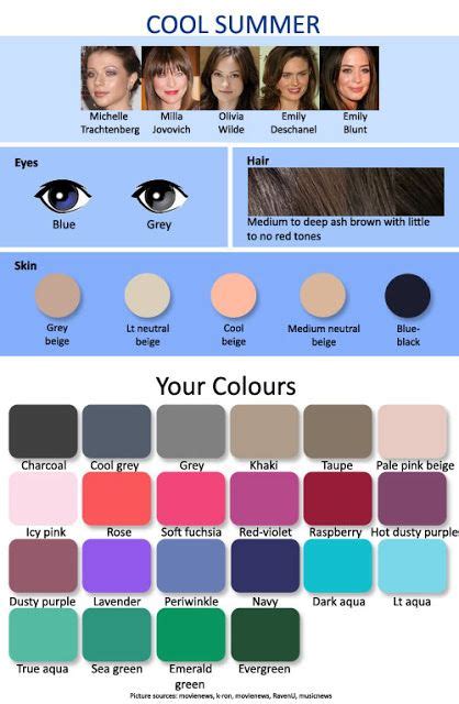 Expressing Your Truth Blog Seasonal Palettes Summers Cool Summer