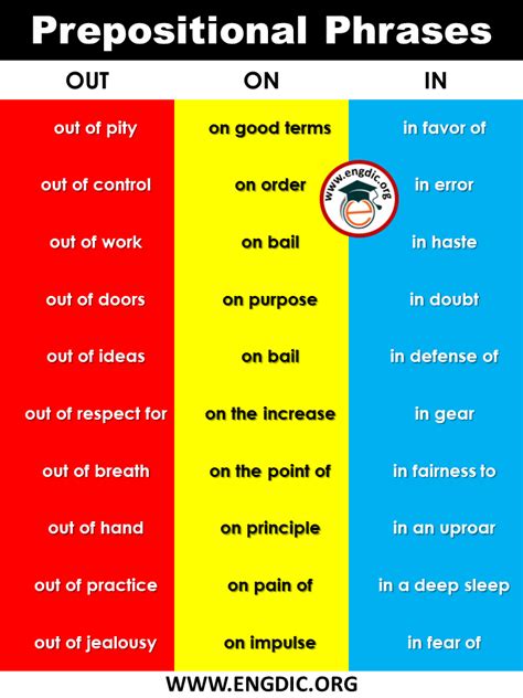 Prepositional Phrases List Definition Types And Example Sentences
