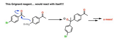 Reattivo Di Grignard Con Benzene - Protecting Groups In Grignard Reactions – Master Organic Chemistry