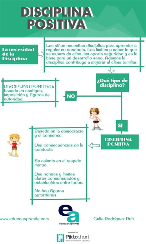 Como Educar Con Disciplina Positiva ¡10 Consejos Eficaces