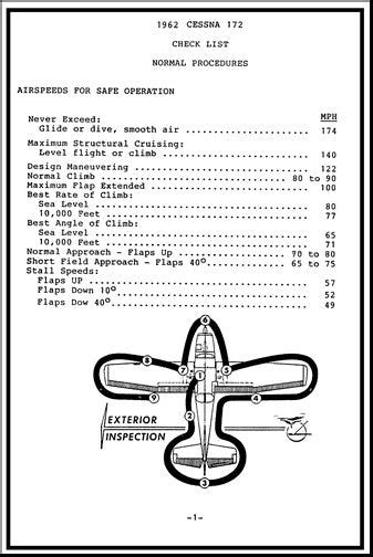 Cessna 172 Pilots Checklist — Essco Aircraft