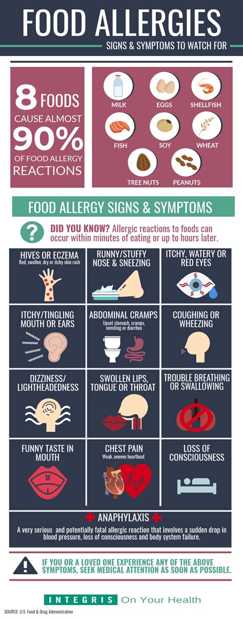 For example, you may have a runny nose if exposed to pollen, develop a rash if you have a skin allergy, or feel sick if you eat something. Signs You Might Have a Food Allergy | INTEGRIS