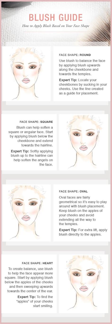 Blush Placement By Face Shape Blusher Tips Blusher Makeup Skin Makeup