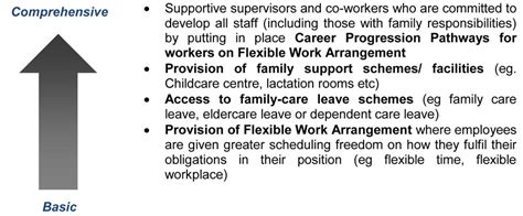 NTUC U Family introduces Family-Friendly Workplace Criteria