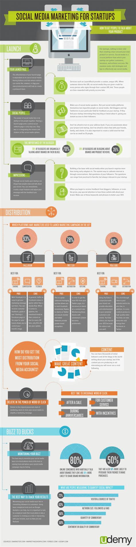 Startups Guide To Social Media Infographic Brainweb Web Design