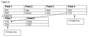 Bagaimana nak jawab peperiksaan muet dengan mudah? Constraint Foreign Key - Our Akuntansi