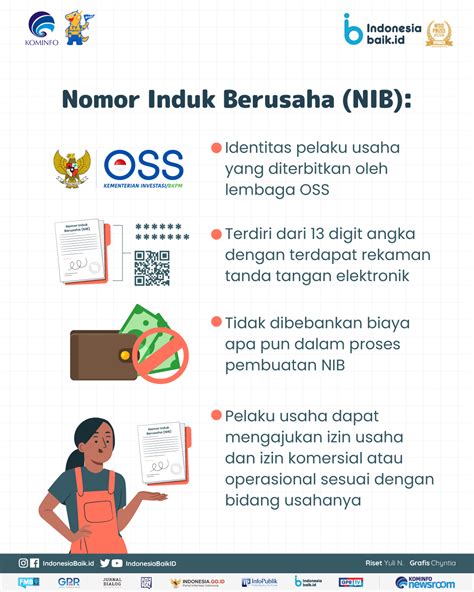 Mudahkan Izin Usaha Dengan Nomor Induk Berusaha NIB Indonesia Baik