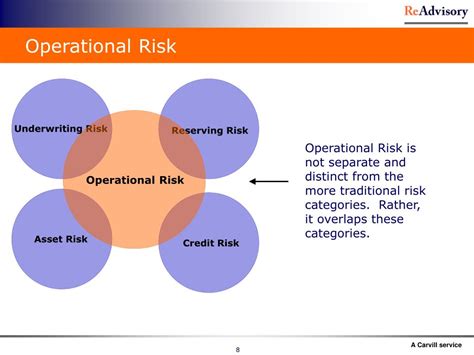 Operational Risk Management What It Is And How To Do It Right