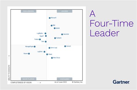 Gartner Magic Quadrant For Siem Securonix Porn Sex Picture My Xxx Hot