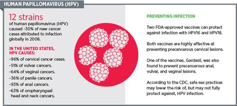 The grade describes the appearance of the cancerous cells. HPV Vaccines and Cancer Prevention: How Far Have We Come ...