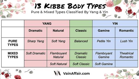 Kibbe Body Type The 13 Body Types And What To Wear Guide Vain Affair
