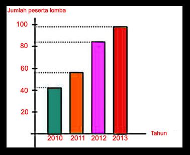 Contoh Diagram Batang Pengertian Cara Pembuatan Dan Contoh Diagram