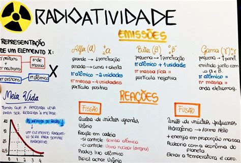 MAPA MENTAL SOBRE RADIOATIVIDADE STUDY MAPS Studyblr Study Tips