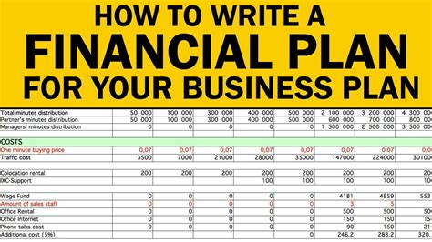 How To Write A Financial Plan For Your Business Plan In 2024 Youtube