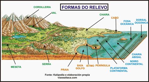 Relevo E A Hidrografia Askschool