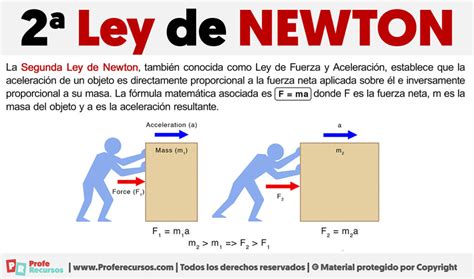 Segunda Ley De Newton Ejemplos De La Ley De Newton