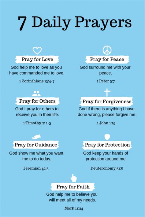 7 Daily Prayers That You Should Be Praying Plus Free Printable Bible