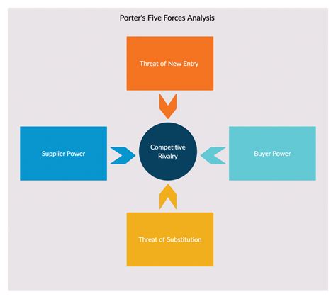 The Top 7 Strategy Frameworks For Businesses With Editable Templates